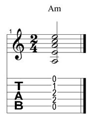 Am open chord tab