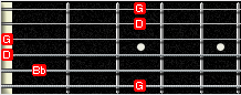 GP5 fingerboard - Gm chord