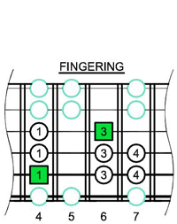 C#m scale - 5Am3 shape