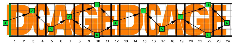 DCAGE fretboard