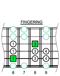 D#m scale - 5Am3 shape