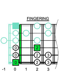 Em scale 6Em4Em1 shape