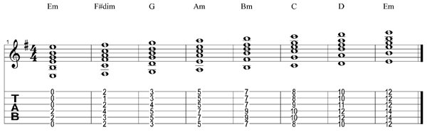 Em scale chords tab