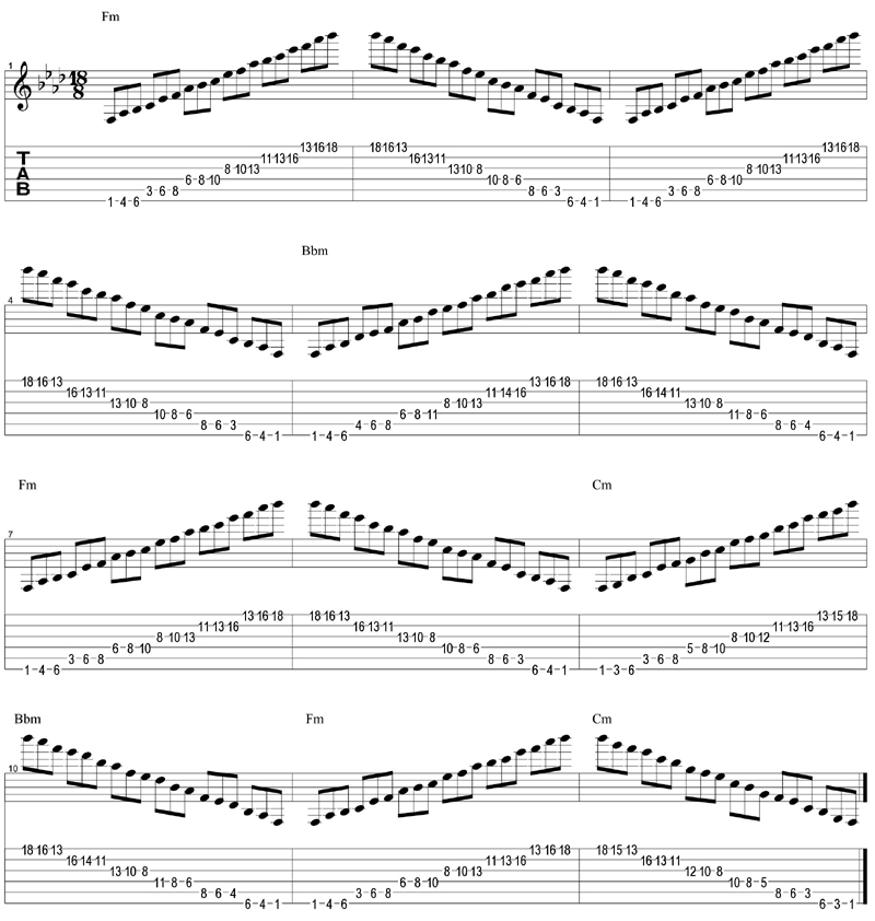 F minor blues 3 notes per string tab