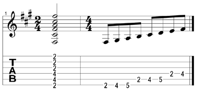 F#m key signature tab