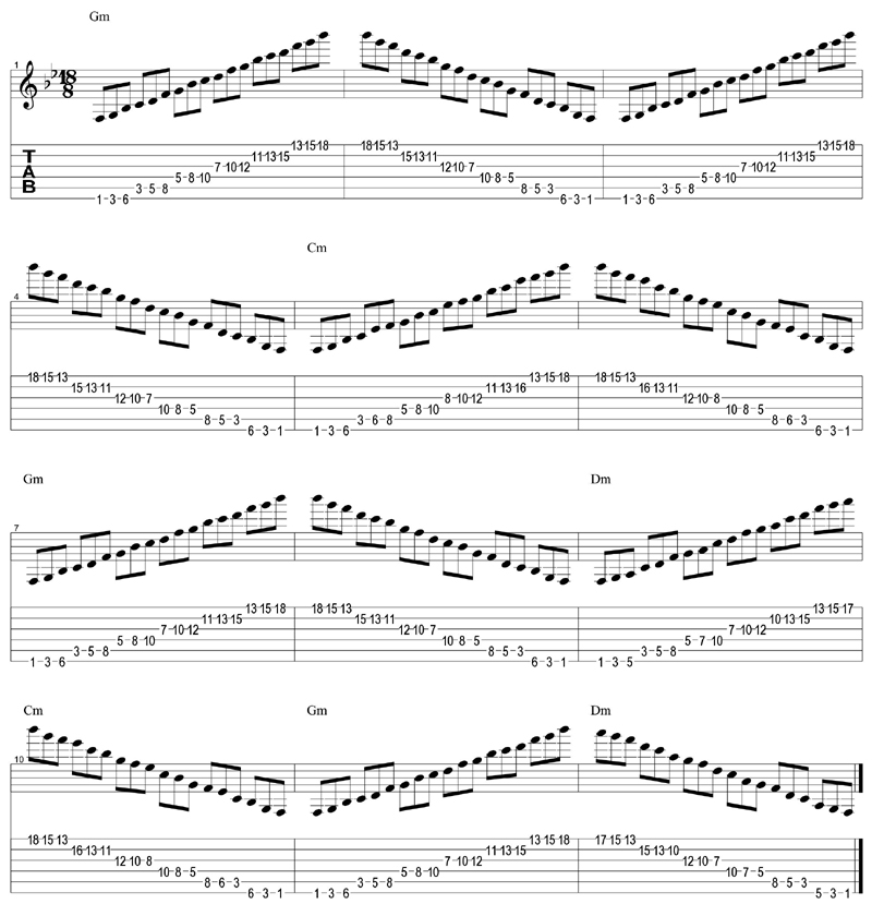 G minor blues 3 notes per string tab