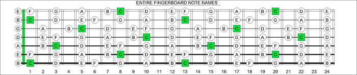 C major scale note names
