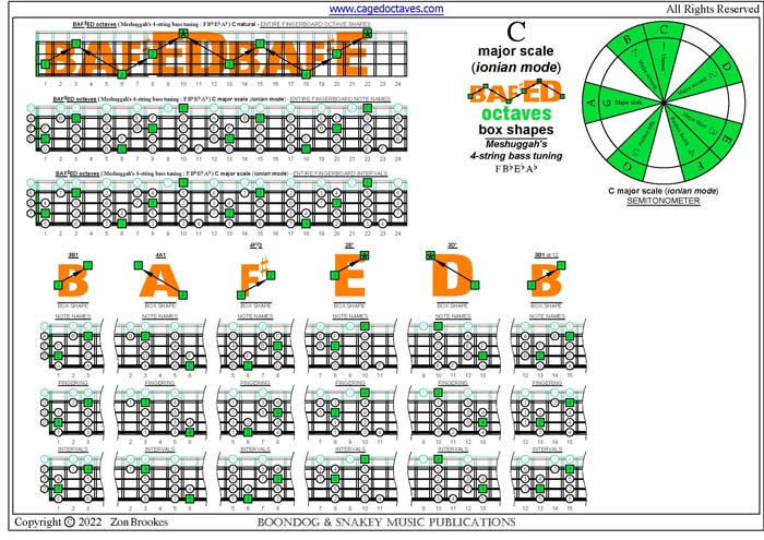 BAFxED octaves : 4-string bass (F Bb Eb Ab tuning)